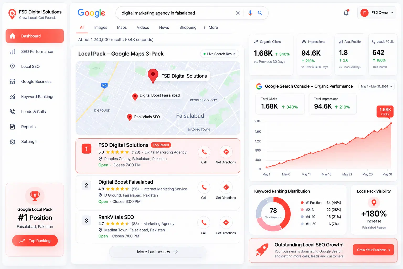 Why SEO Matters for Faisalabad Businesses - Local search visibility and Google Map rankings